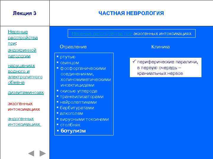 Лекция 3 Нервные расстройства при: эндокринной патологии нарушениях водного и электролитного обмена дизвитаминозах экзогенных