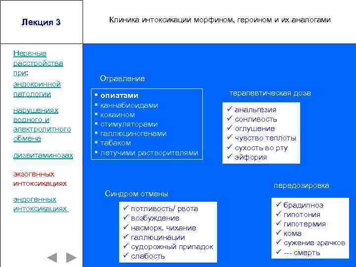 Лекция 3 Нервные расстройства при: эндокринной патологии нарушениях водного и электролитного обмена дизвитаминозах Клиника
