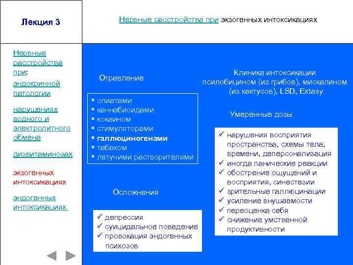 Лекция 3 Нервные расстройства при: эндокринной патологии нарушениях водного и электролитного обмена дизвитаминозах Нервные