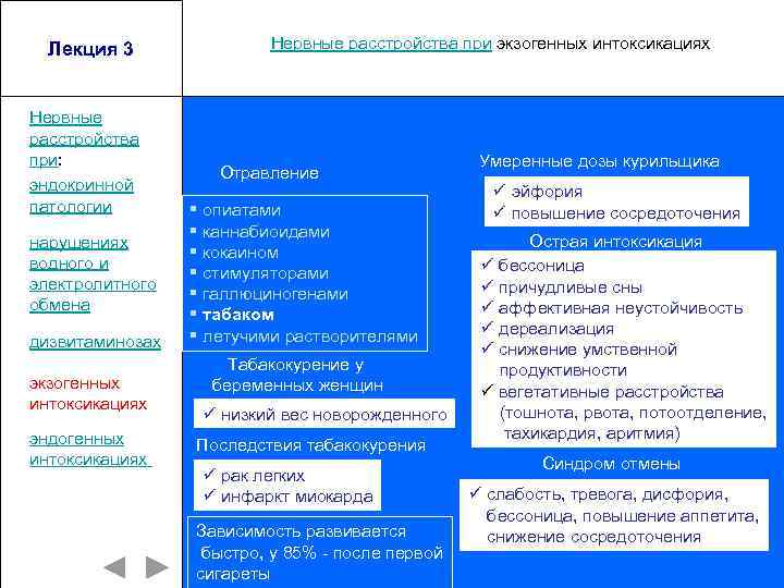 Лекция 3 Нервные расстройства при: эндокринной патологии нарушениях водного и электролитного обмена дизвитаминозах экзогенных