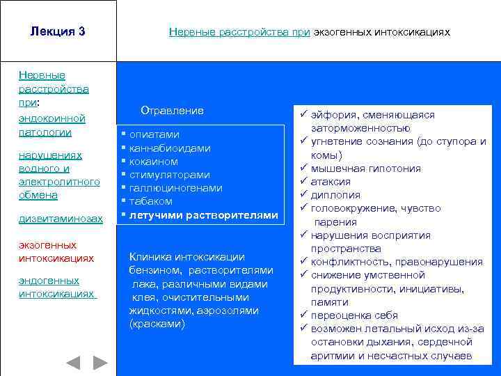Лекция 3 Нервные расстройства при: эндокринной патологии нарушениях водного и электролитного обмена дизвитаминозах экзогенных