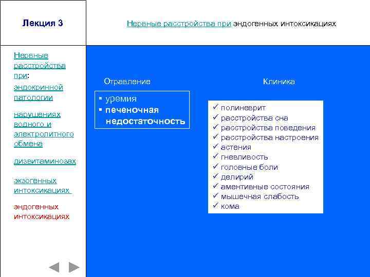 Лекция 3 Нервные расстройства при: эндокринной патологии нарушениях водного и электролитного обмена дизвитаминозах экзогенных