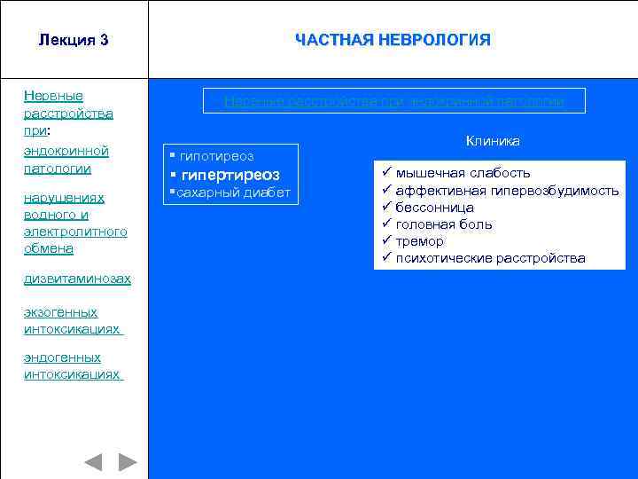 Лекция 3 Нервные расстройства при: эндокринной патологии нарушениях водного и электролитного обмена дизвитаминозах экзогенных
