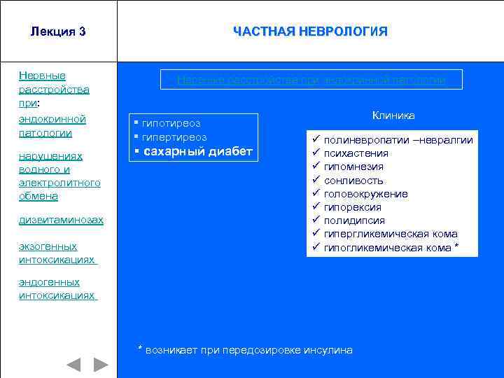 Лекция 3 Нервные расстройства при: эндокринной патологии нарушениях водного и электролитного обмена дизвитаминозах экзогенных