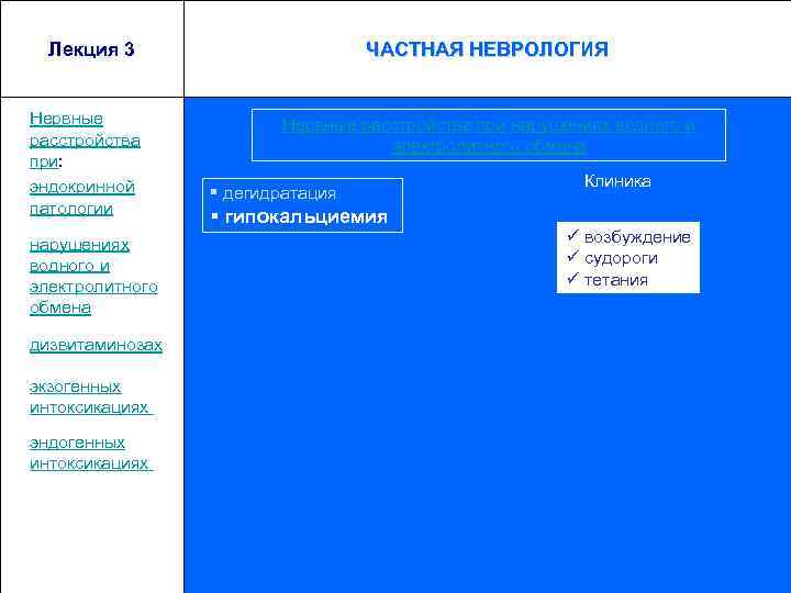 Лекция 3 Нервные расстройства при: эндокринной патологии нарушениях водного и электролитного обмена дизвитаминозах экзогенных