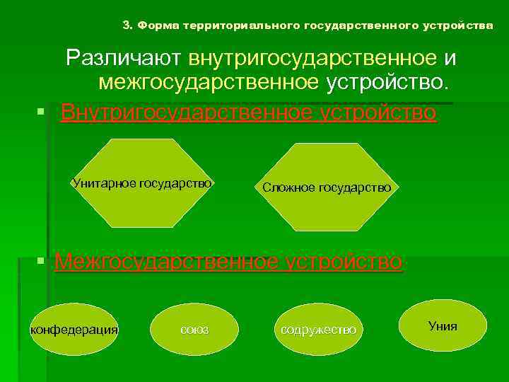 3. Форма территориального государственного устройства Различают внутригосударственное и межгосударственное устройство. § Внутригосударственное устройство Унитарное