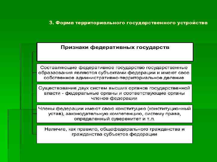 3. Форма территориального государственного устройства 
