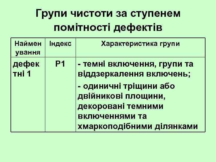 Групи чистоти за ступенем помітності дефектів Наймен ування Індекс дефек тні 1 P 1