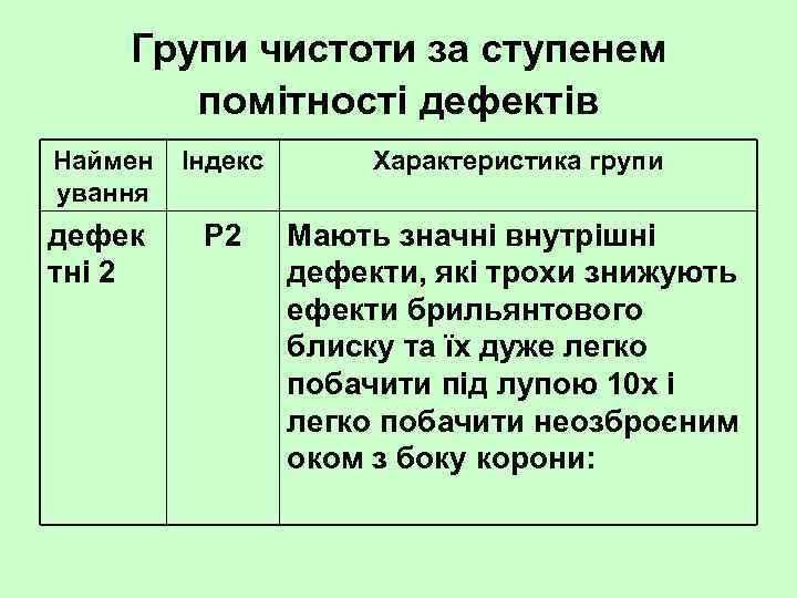 Групи чистоти за ступенем помітності дефектів Наймен ування Індекс Характеристика групи дефек тні 2