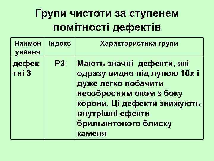 Групи чистоти за ступенем помітності дефектів Наймен ування Індекс Характеристика групи дефек тні 3