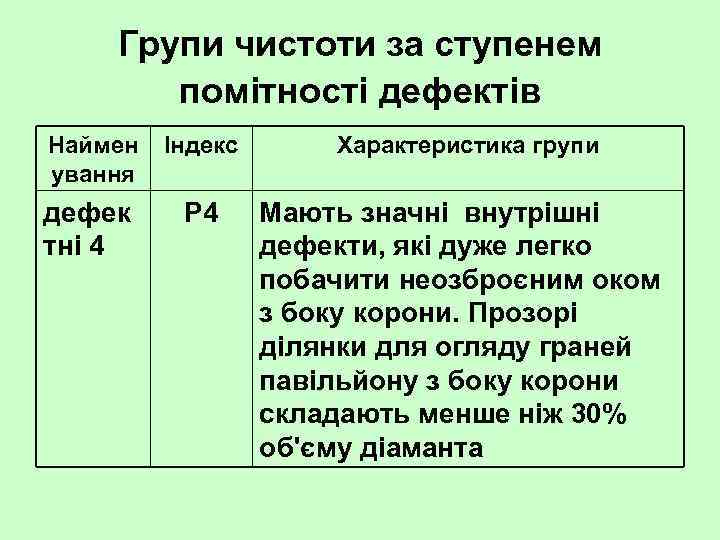 Групи чистоти за ступенем помітності дефектів Наймен ування Індекс дефек тні 4 P 4