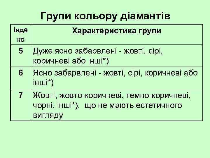 Групи кольору діамантів Інде кс Характеристика групи 5 Дуже ясно забарвлені жовті, сірі, коричневі