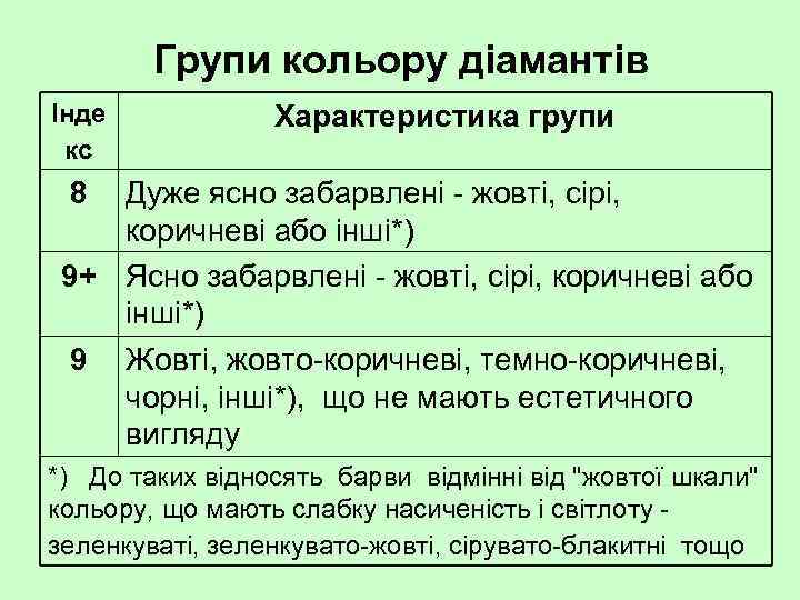 Групи кольору діамантів Інде кс Характеристика групи 8 Дуже ясно забарвлені жовті, сірі, коричневі