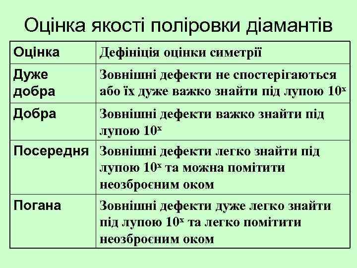 Оцінка якості поліровки діамантів Оцінка Дефініція оцінки симетрії Дуже добра Зовнішні дефекти не спостерігаються