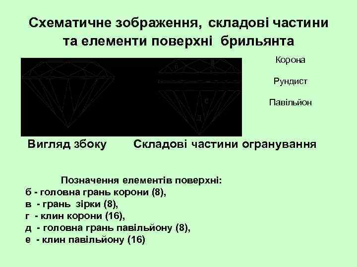 Схематичне зображення, складові частини та елементи поверхні брильянта Корона Рундист Павільйон Вигляд збоку Складові