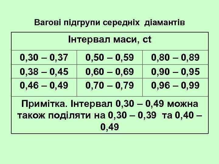 Вагові підгрупи середніх діамантів Інтервал маси, ct 0, 30 – 0, 37 0, 38