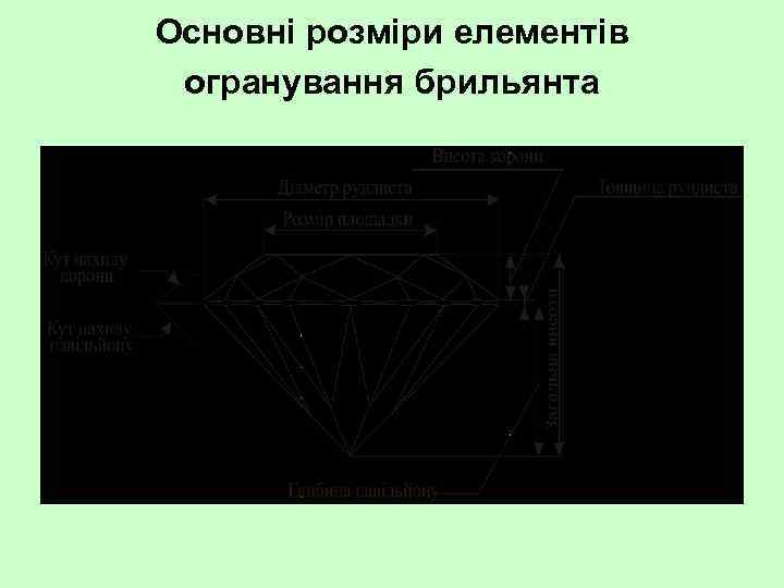 Основні розміри елементів огранування брильянта 