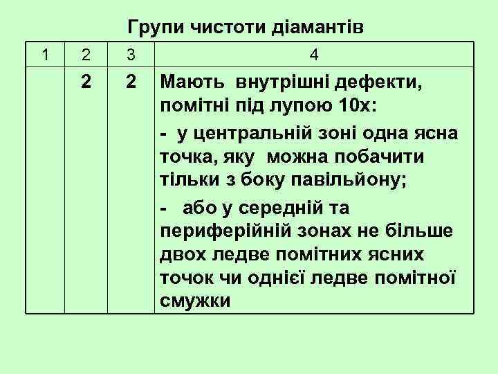 Групи чистоти діамантів 1 2 3 2 2 4 Мають внутрішні дефекти, помітні під