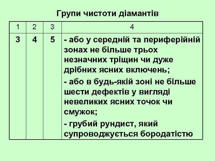 Групи чистоти діамантів 1 2 3 4 5 або у середній та периферійній зонах