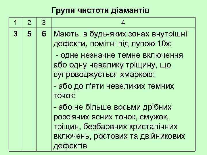 Групи чистоти діамантів 1 2 3 4 3 5 6 Мають в будь яких