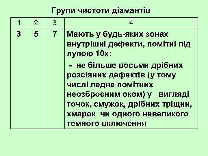 Групи чистоти діамантів 1 2 3 4 3 5 7 Мають у будь яких