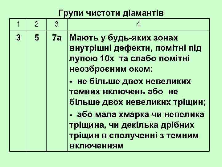 Групи чистоти діамантів 1 2 3 5 3 4 7 а Мають у будь