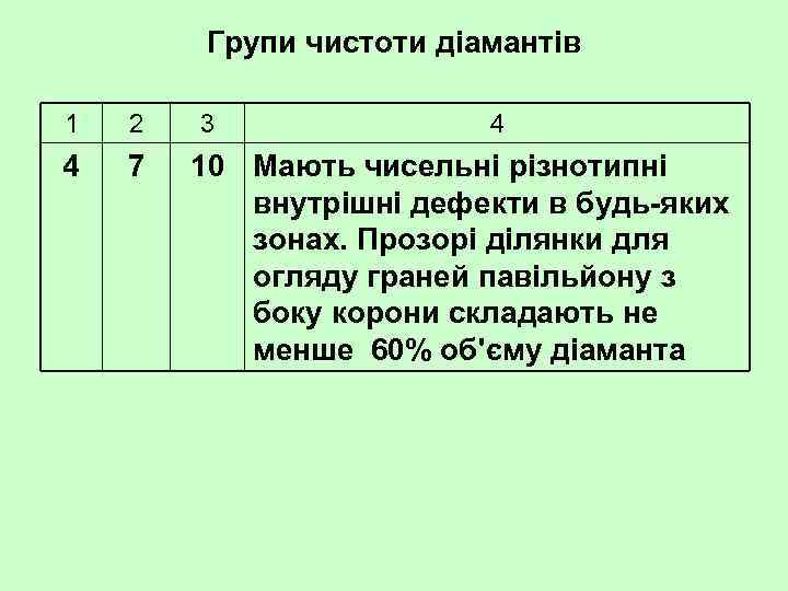 Групи чистоти діамантів 1 2 4 7 3 4 10 Мають чисельні різнотипні внутрішні