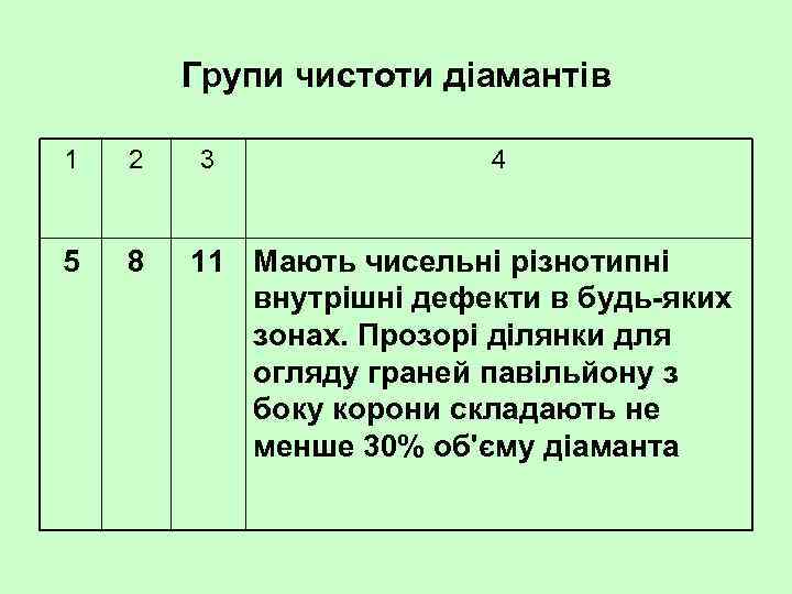 Групи чистоти діамантів 1 2 5 8 3 4 11 Мають чисельні різнотипні внутрішні