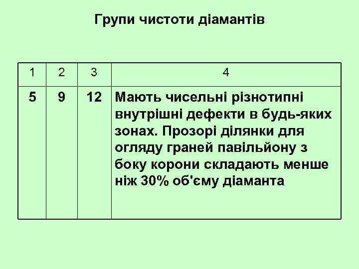 Групи чистоти діамантів 1 2 5 9 3 4 12 Мають чисельні різнотипні внутрішні
