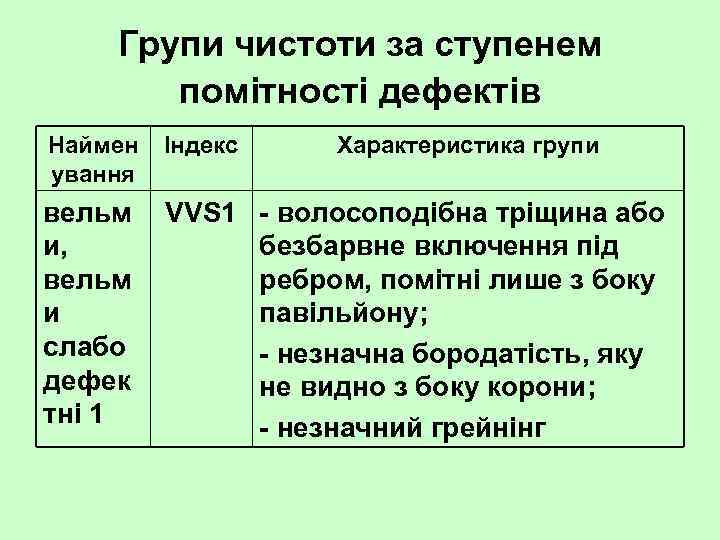 Групи чистоти за ступенем помітності дефектів Наймен ування Індекс Характеристика групи вельм и, вельм