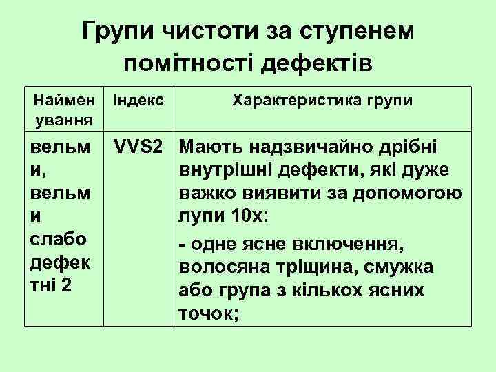 Групи чистоти за ступенем помітності дефектів Наймен ування Індекс Характеристика групи вельм и, вельм