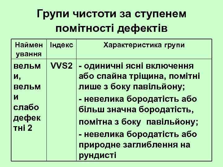 Групи чистоти за ступенем помітності дефектів Наймен Індекс ування вельм и, вельм и слабо