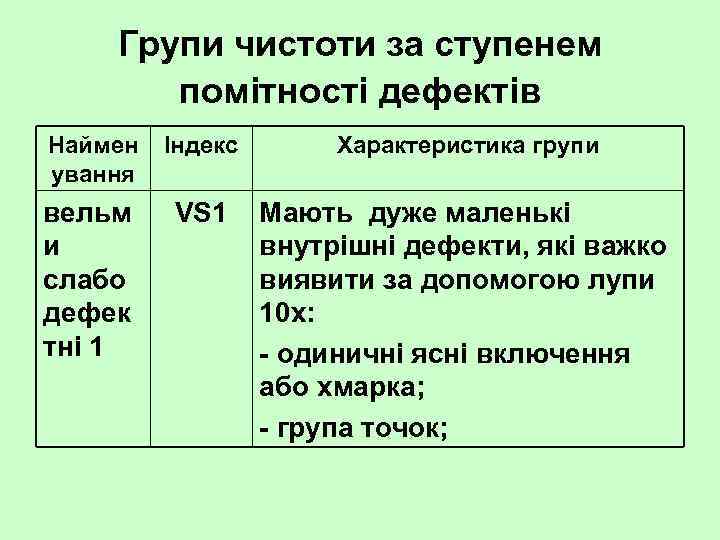 Групи чистоти за ступенем помітності дефектів Наймен ування Індекс Характеристика групи вельм и слабо