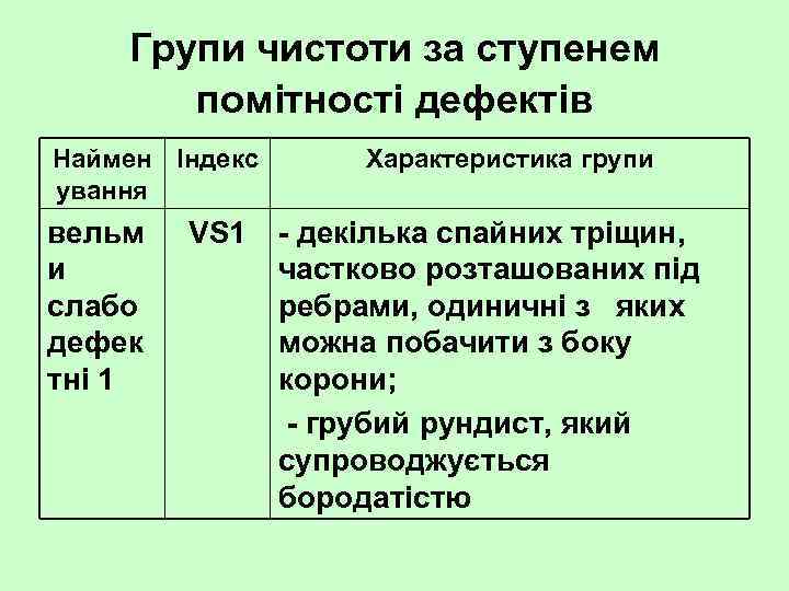 Групи чистоти за ступенем помітності дефектів Наймен Індекс ування вельм и слабо дефек тні