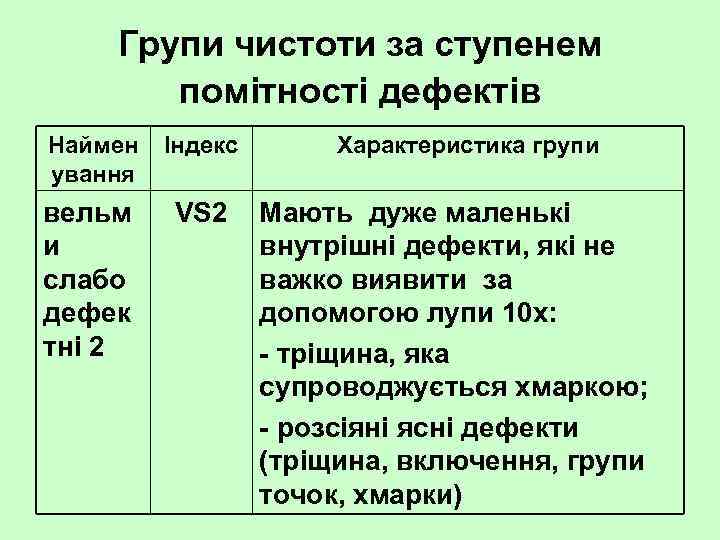 Групи чистоти за ступенем помітності дефектів Наймен ування Індекс вельм и слабо дефек тні