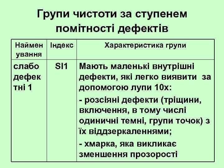 Групи чистоти за ступенем помітності дефектів Наймен Індекс ування слабо дефек тні 1 SI