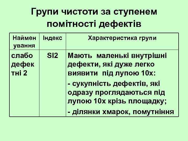 Групи чистоти за ступенем помітності дефектів Наймен ування Індекс Характеристика групи слабо дефек тні