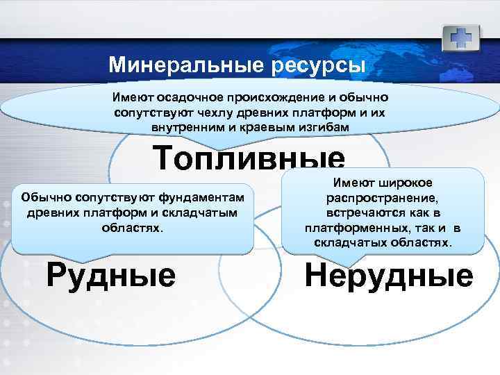 Минеральные ресурсы Имеют осадочное происхождение и обычно сопутствуют чехлу древних платформ и их внутренним