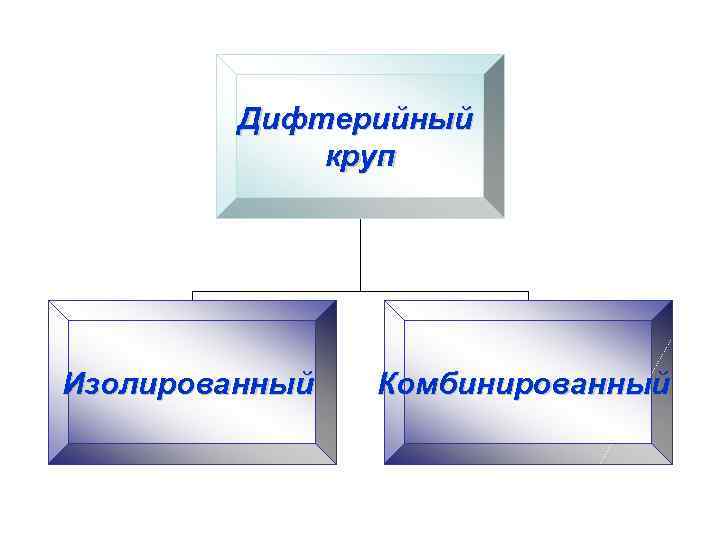 Дифтерийный круп Изолированный Комбинированный 