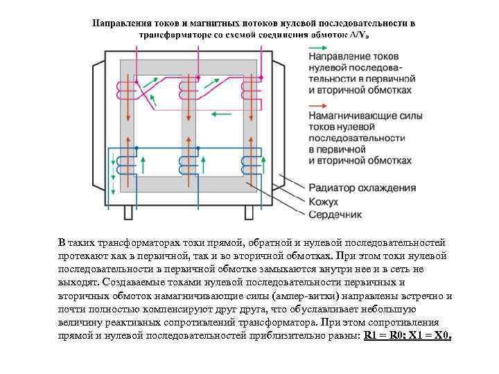 В таких трансформаторах токи прямой, обратной и нулевой последовательностей протекают как в первичной, так