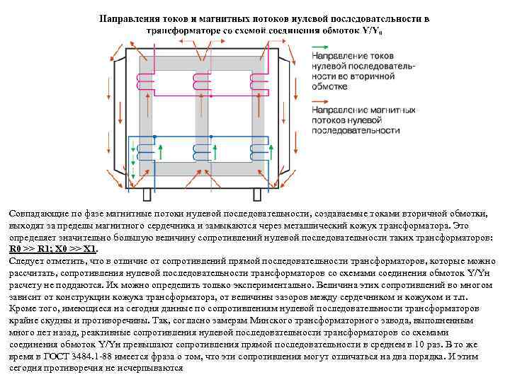 Совпадающие по фазе магнитные потоки нулевой последовательности, создаваемые токами вторичной обмотки, выходят за пределы