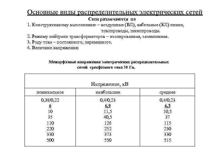 Основные виды распределительных электрических сетей Сети различаются по 1. Конструктивному выполнению – воздушные (ВЛ),