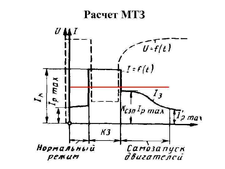 Расчет МТЗ 