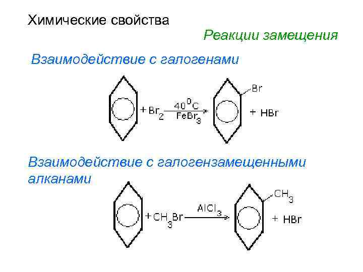 Химические свойства Реакции замещения Взаимодействие с галогенами Взаимодействие с галогензамещенными алканами 