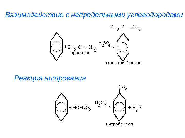 Взаимодействие с непредельными углеводородами Реакция нитрования 