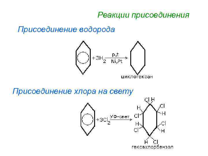 Реакции присоединения Присоединение водорода Присоединение хлора на свету 