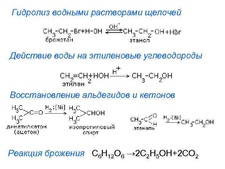 Химические свойства этиленовых