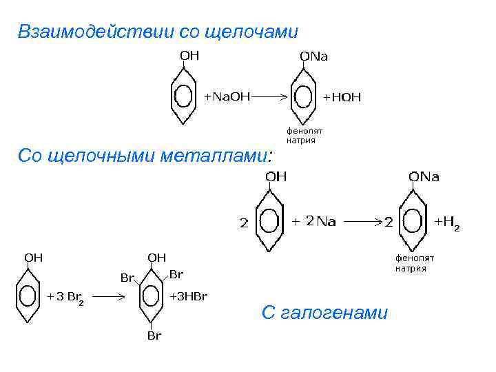 Взаимодействии со щелочами Со щелочными металлами: С галогенами 