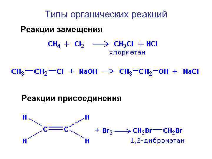 Примеры замещения соединения обмена. Реакции присоединения в органической химии таблица. Классификация органических реакций замещения , присоединения.