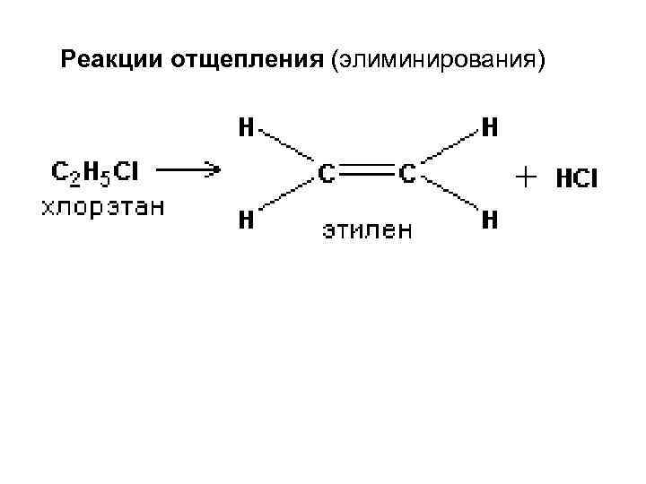 Реакции отщепления (элиминирования) 